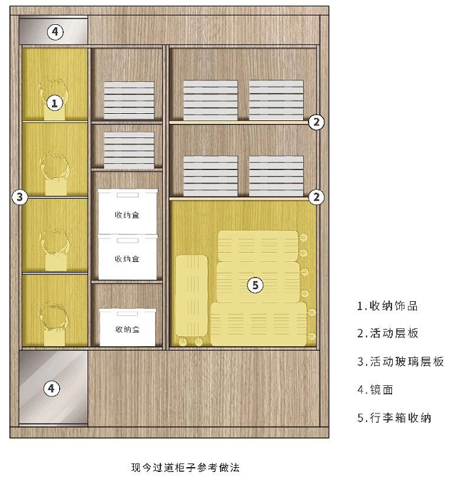 贵阳装修设计公司设计师邢远鹏分享：8090后需要的收纳空间！！！